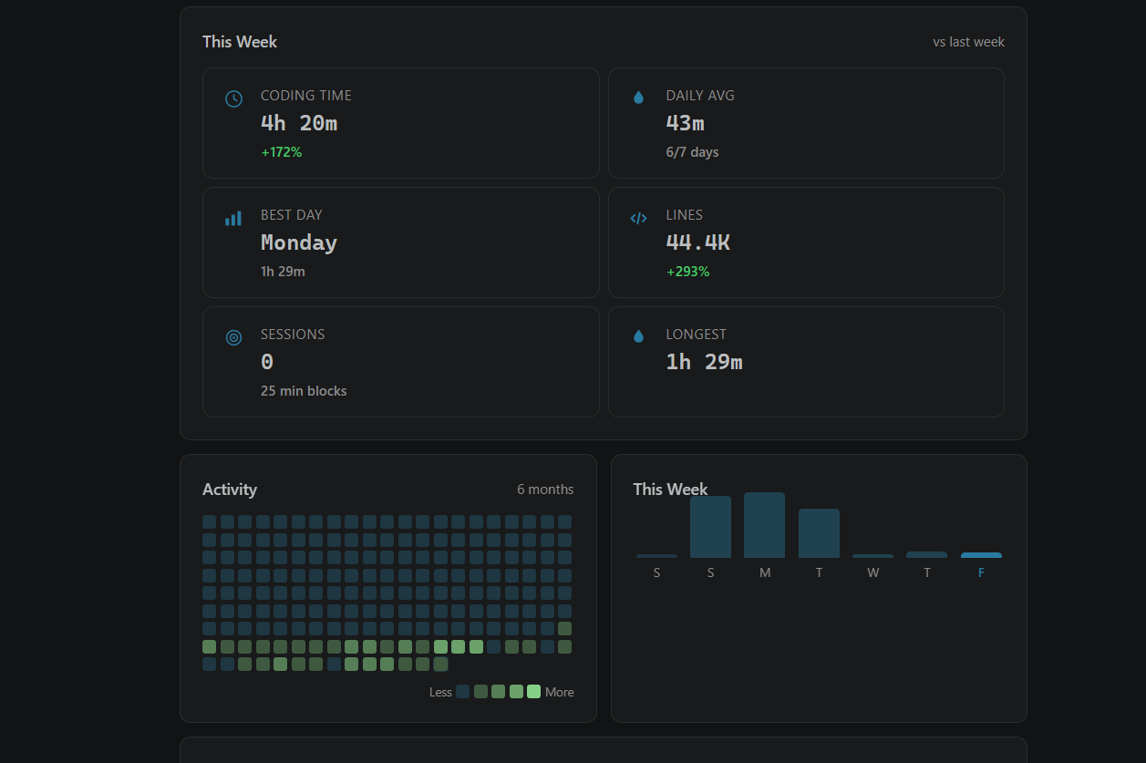 DevPulse Tracker VS Code extension dashboard